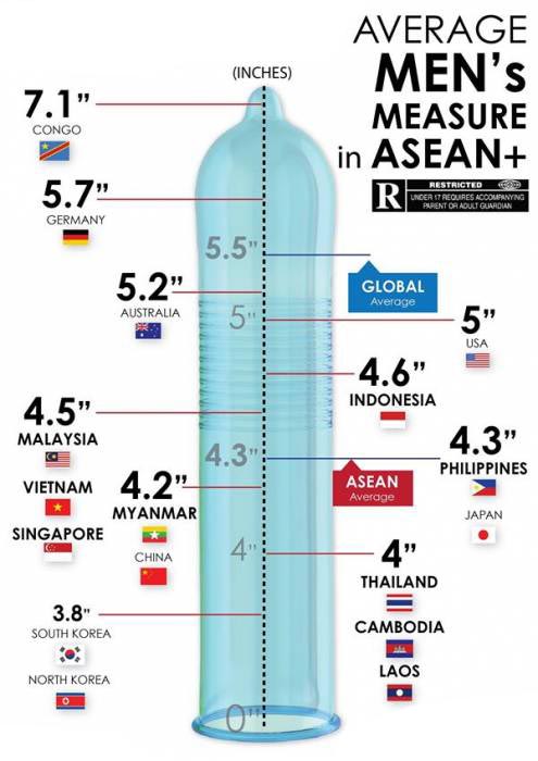 APAKAH SAIZ NORMAL ZAKAR LELAKI?