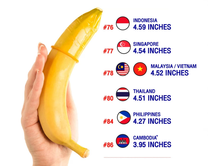 AVERAGE PENIS SIZE BY COUNTRY